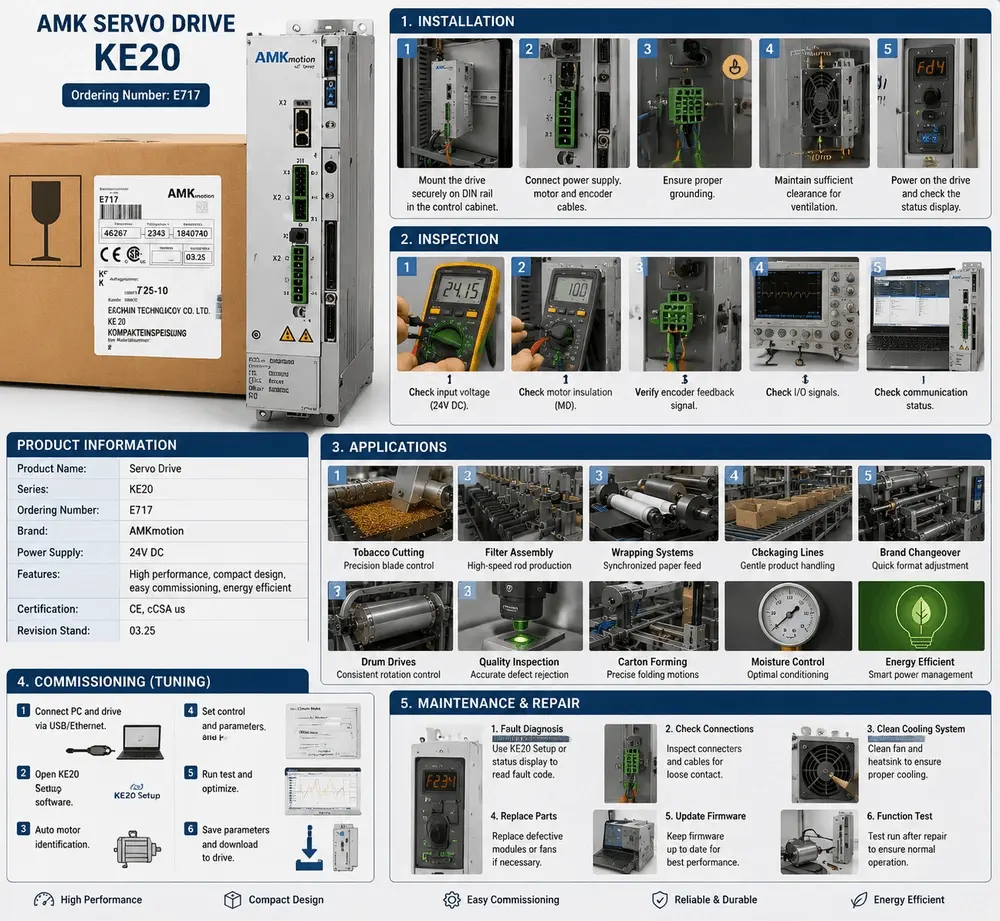 ●AMK KE20 E717 servo drive applications in textile and packaging lines ●AMK KE20 E717 servo drive applications in textile and packaging lines
