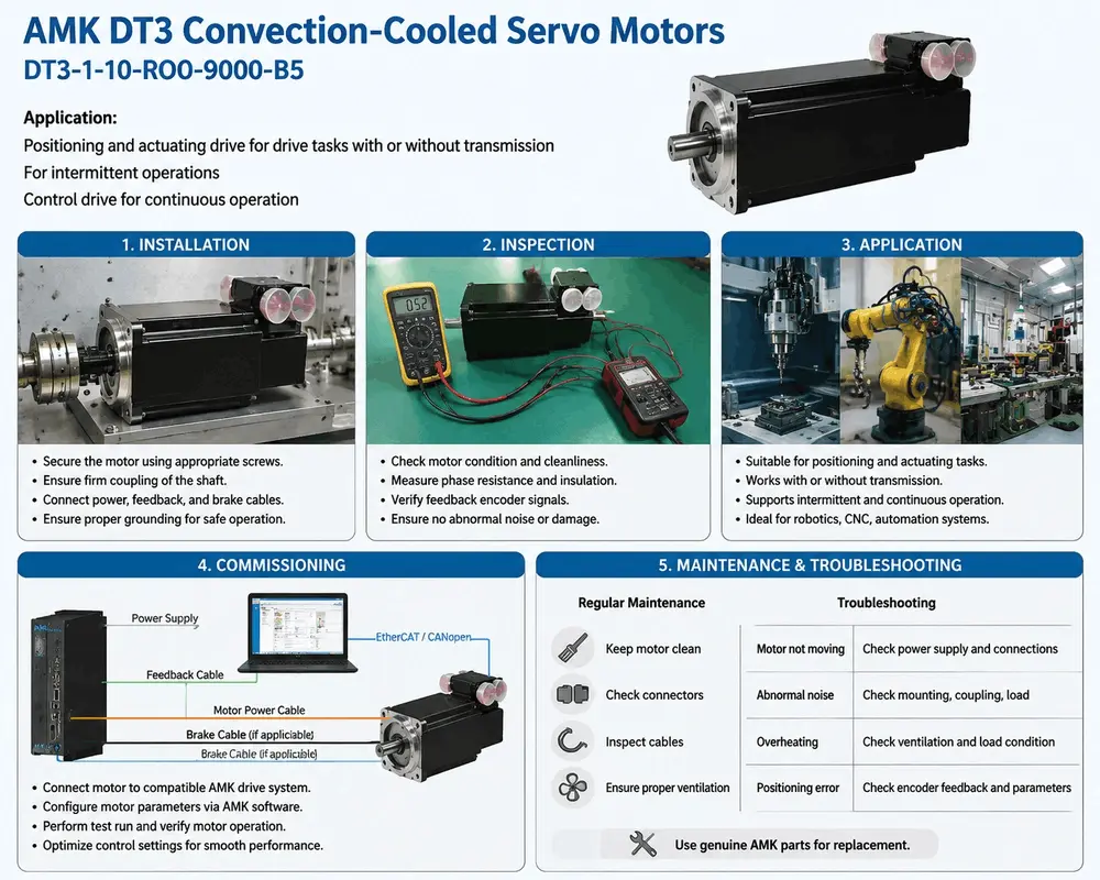 AMK DT3-1-10-R00-9000-B5 convection-cooled servo motor specifications and applications for tobacco machinery packaging lines AMK DT3-1-10-R00-9000-B5 convection-cooled servo motor specifications and applications for tobacco machinery packaging lines