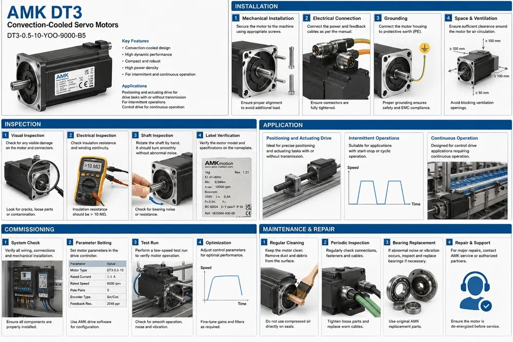 ○AMK DT3 convection-cooled servo motor installation clearance and periodic maintenance guide