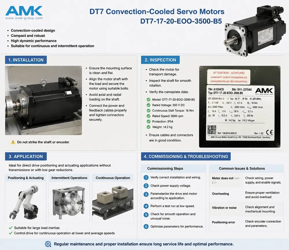 AMK DT7 convection-cooled servo motor installation and wiring technical specifications