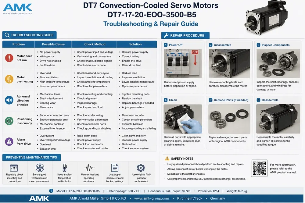 Troubleshooting flowchart and repair procedure for AMK DT7 servo motor